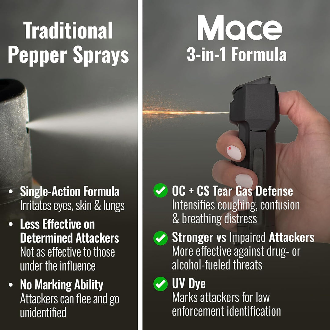 3-in-1 Flip Top Police Model Pepper Spray